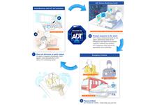 ADT Security Services image 2