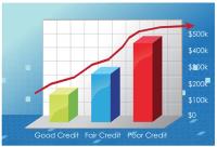 US Best Credit Solutions image 3