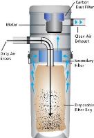 HUGHES CENTRAL VACUUM image 1