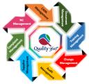 Qualityze Inc logo