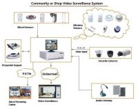 Vedard Security Alarm System store image 6