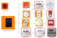 Vedard Security Alarm System store image 2