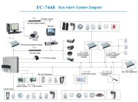Vedard Security Alarm System store image 4