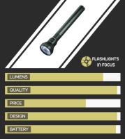 Flashlights in Focus image 2