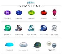 Gemstones Factory - Gopikaexports image 1