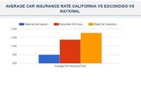 Cheap Car Insurance Escondido CA image 2