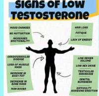 Hawaii Low Testosterone Clinic image 4