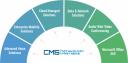 CMS Technology Partners logo