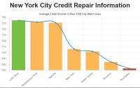 Credit Repair New York City NY image 1