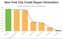 Credit Repair New York City NY logo