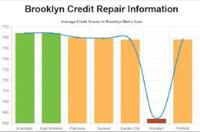 Credit Repair Brooklyn NY image 3