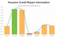 Credit Repair Houston image 2
