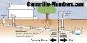 Camarillo-Plumbers logo