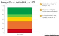 Credit Repair Memphis image 1