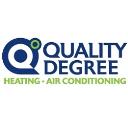 Quality Degree Inc logo