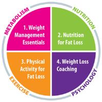 Weight Loss and Nutrition Services image 2