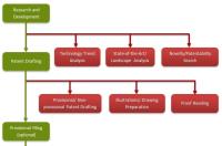 Synoptic Intellectual Patents Pvt. Ltd. image 19