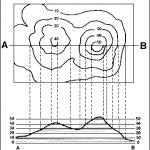 Hoover Land Surveying image 1