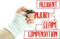 DO YOU NEED PERSONAL INJURY LAWYER - PLACENTIA image 1