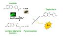 ATP Cell Viability Assay logo