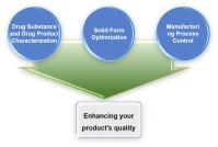 Drug Substance and Drug Product Characterization image 1