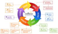 Callbox Inc image 4