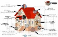 Sunshine State Home Inspections, LLC image 2