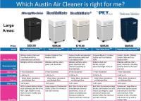 New York Indoor Air Quality Soltuions image 2