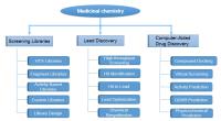 medicinal chemistry image 1