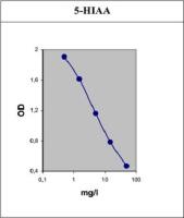 urine 5 hiaa image 1