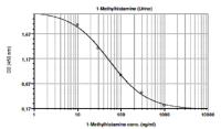 n methylhistamine image 1