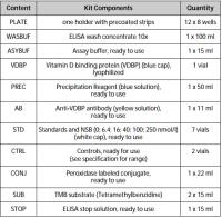 vitamin d elisa kit image 1