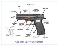 Conceal Carry One image 5