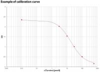 tyrosine standard curve protocol image 1