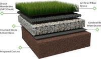 Artificial Grass Installation Pros image 3