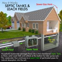 Hereford Septic Service image 7
