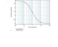 human prolactin elisa kit image 1