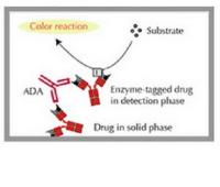 ada immunogenicity testing image 1