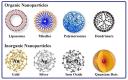 sirna nanoparticles logo