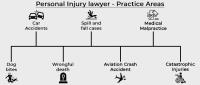 Personal Injury lawyer image 4