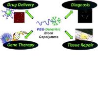 peg copolymer image 1