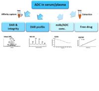 adc characteristics image 1