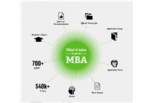 Directory of Cheapest Online MBA Programs image 3