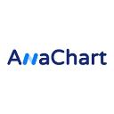 AnaChart logo