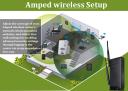 setup.ampedwireless.com | Amped Wireless Setup logo