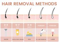 MissPeachy IPL Hair Removal image 5