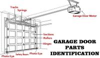 Rangers Garage Door Repair and Installation image 1