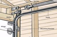 JP Garage Door Repair Service image 1