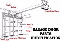 FlyBy Garage Door Repair Service image 1