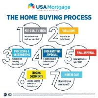 USA Mortgage image 3